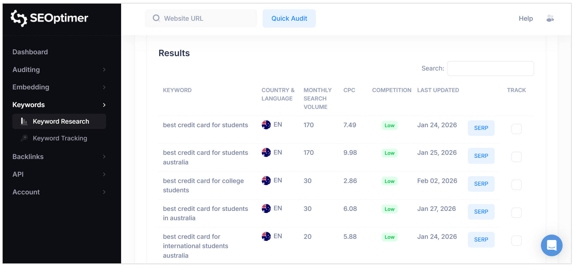 best credit card keyword results